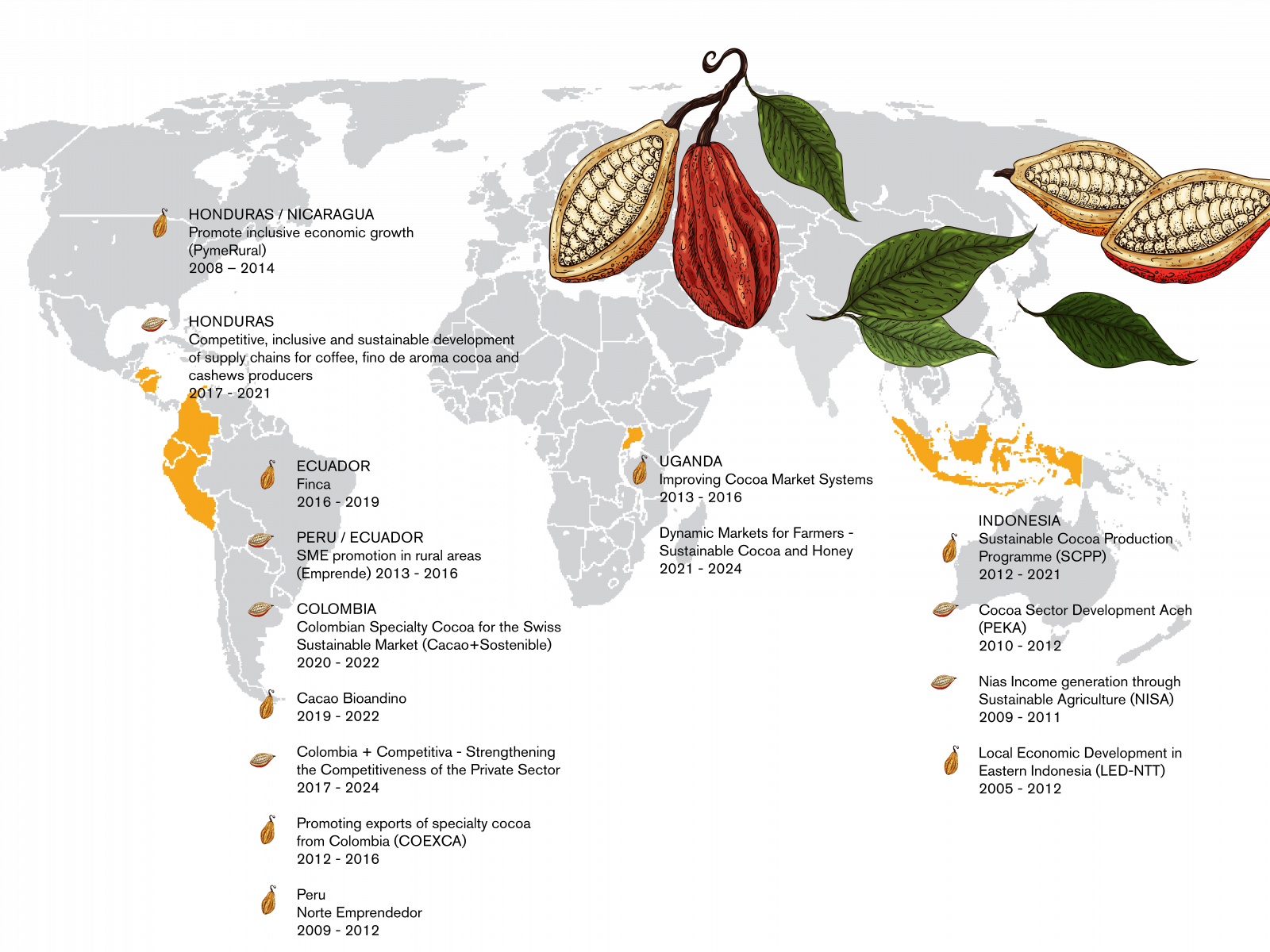 Cocoa Value Chain Development Sustainable agriculture Our expertise